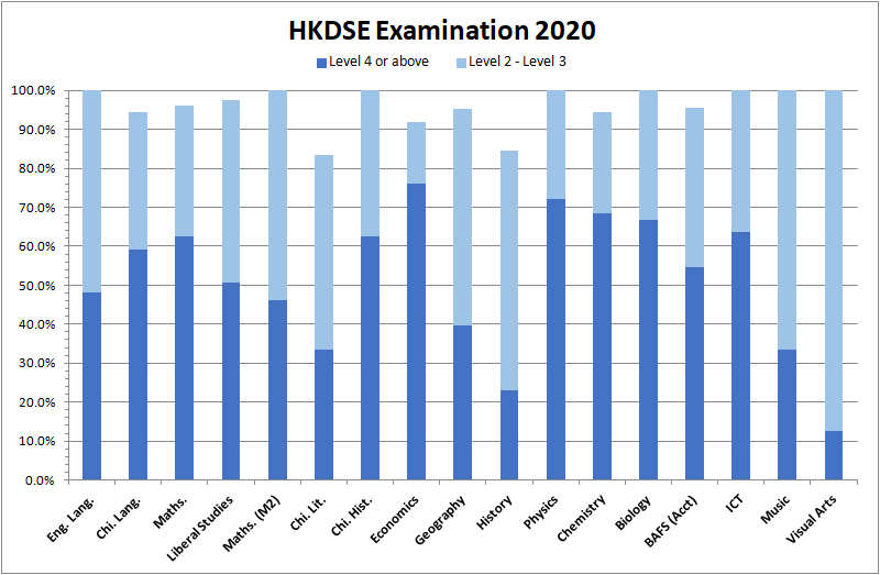 HKDSE 2020