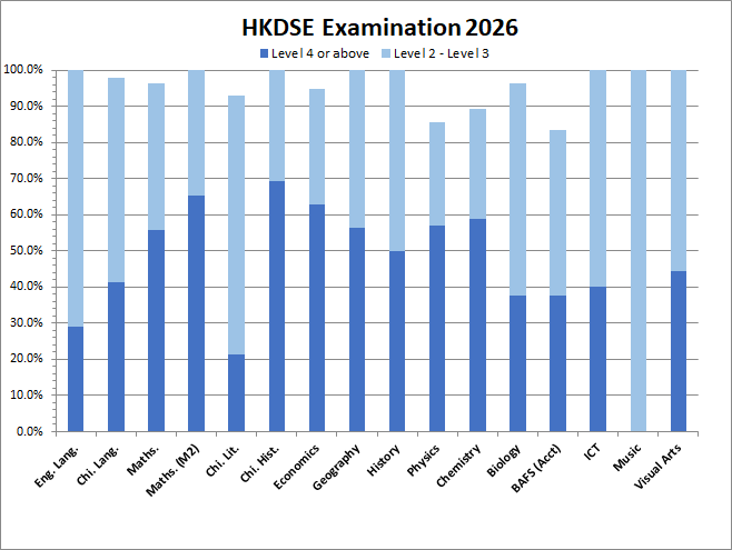 HKDSE 2026