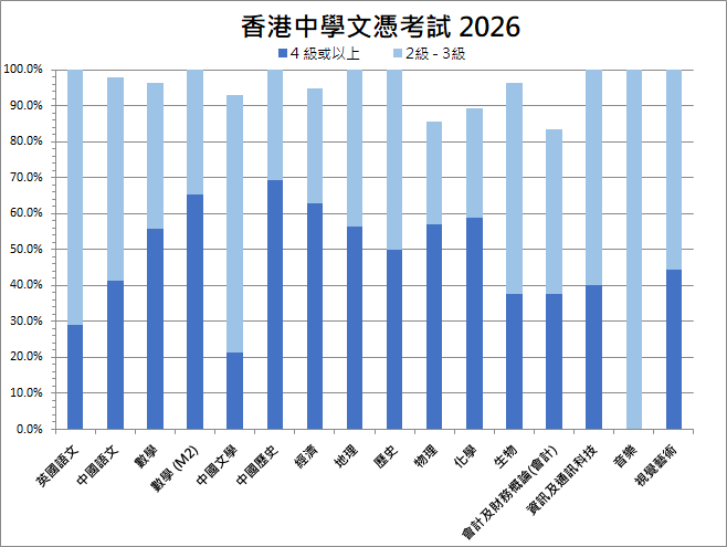 HKDSE 2026