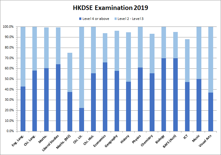 HKDSE 2019